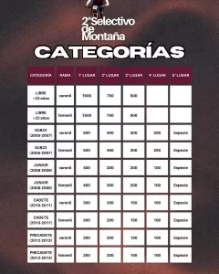 Eventos 110 1000230098