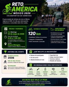Eventos 105 Reto America Mexico 2026