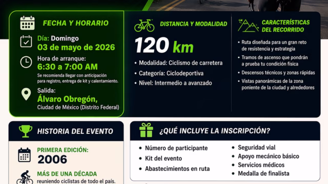 Reto America Mexico 2026