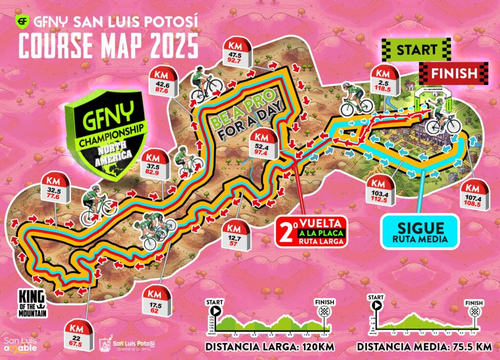 GFNY San Luis Potosí 2026